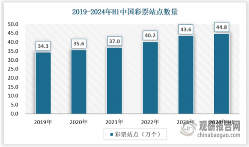 互联网彩票，新时代的彩票游戏-第2张图片