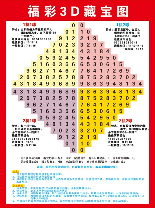 福彩3d新浪走势图福彩3d新浪走势图，揭秘彩票预测-第3张图片