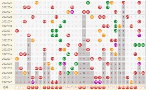双色球号码走势图双色球号码走势图分析-第1张图片