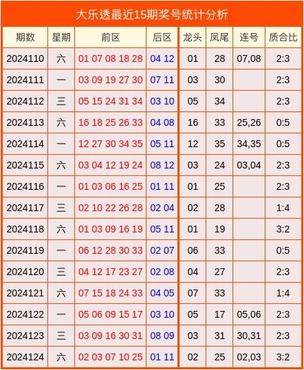 大乐透基本走势图新浪爱彩带坐标预测大乐透基本走势图新浪解读-第2张图片