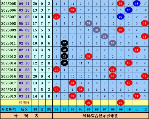 大乐透基本走势图新浪爱彩带坐标预测大乐透基本走势图新浪解读-第3张图片