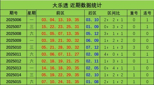 大乐透基本走势图新浪爱彩带坐标预测大乐透基本走势图新浪解读