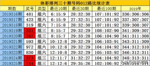 白小姐三码三期必中一期白小姐三码必中一期