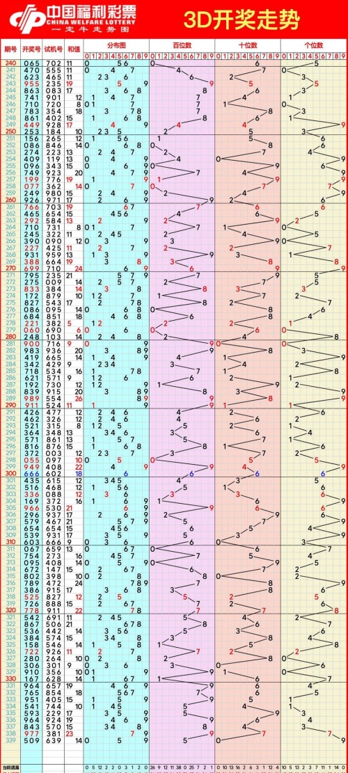 12选五开奖走势图浙江浙江12选五开奖走势图分析-第2张图片