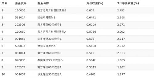 11选五开奖结果今天全部走势图今天11选五开奖结果全部揭晓