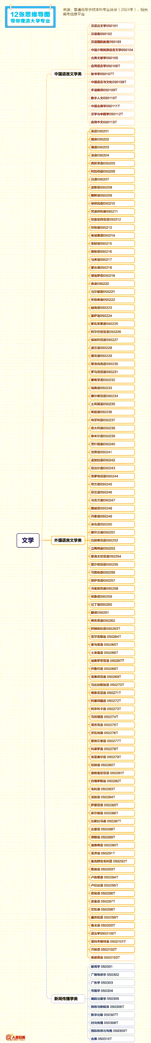 高考志愿填报最全知识点归纳高考志愿填报最全知识点-第3张图片