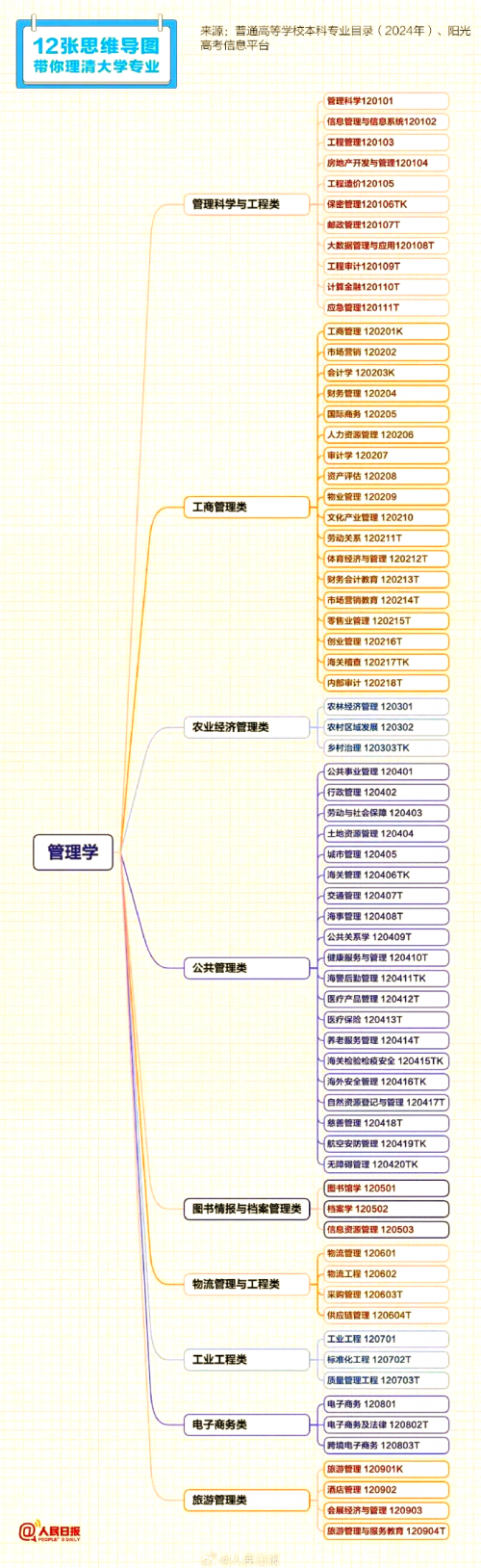 高考志愿填报最全知识点归纳高考志愿填报最全知识点