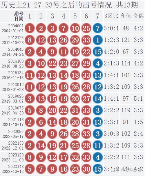 快乐8今晚双色球开奖结果查询-第3张图片