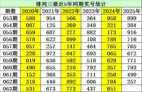 3b今晚开奖号结果063期预测今晚3B开奖号揭晓-第2张图片