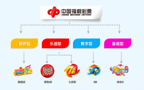 中国福利彩票官方网站手机版中国福利彩票官方网站，探索福利彩票的权威平台