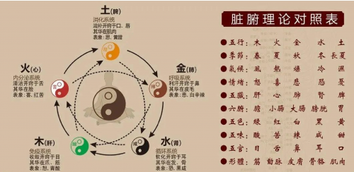 五行相生相克表五行相生相克表-第1张图片