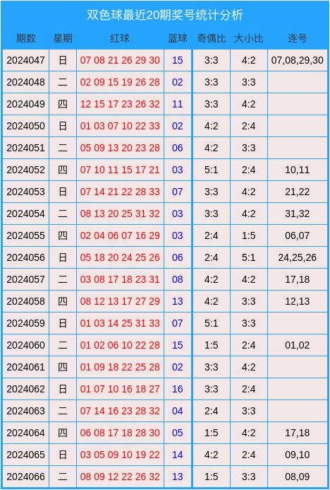 双色球最准确预测100%双色球最准确预测文章