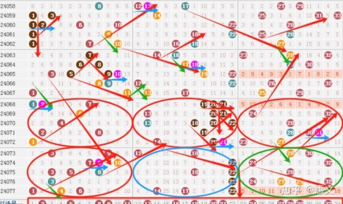 2009双色球走势图2009双色球走势图分析-第3张图片