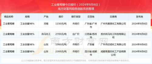 新澳2024正版资料免费公开新澳2024正版资料免费公开