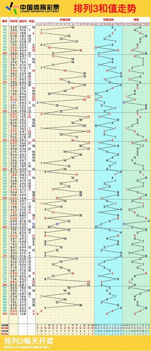 体彩排列5走势图(综合版)新浪排列5走势图综合版新浪文章-第3张图片