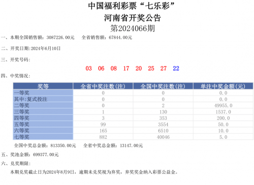 福利彩票双色球最新一期中奖号码福利彩票双色球最新一期中奖号码揭晓