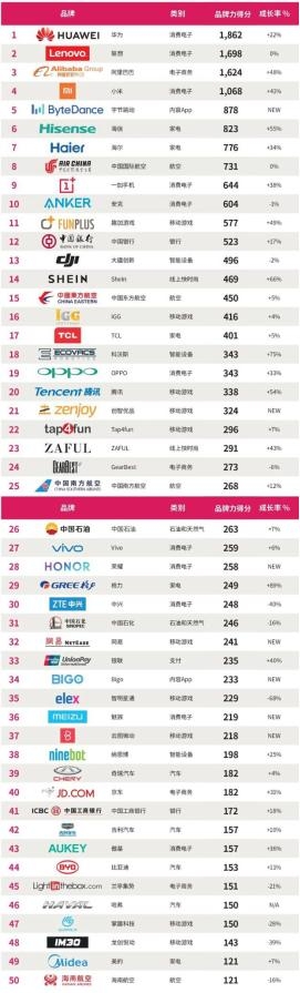 2019年手机开奖结果回顾-第3张图片
