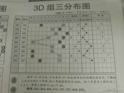 3D走势图新浪爱彩，揭秘彩市动态-第2张图片