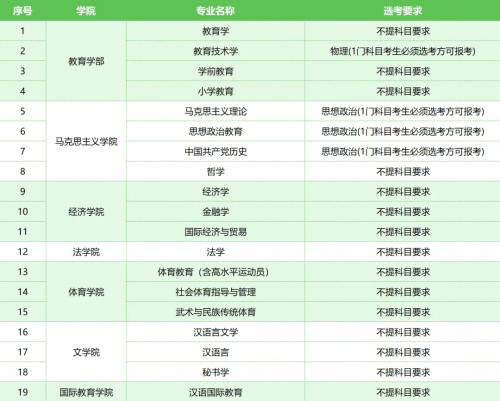 山东11选五开奖号码山东11选五开奖结果查询