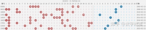 双色球号码开奖结果揭晓-第2张图片