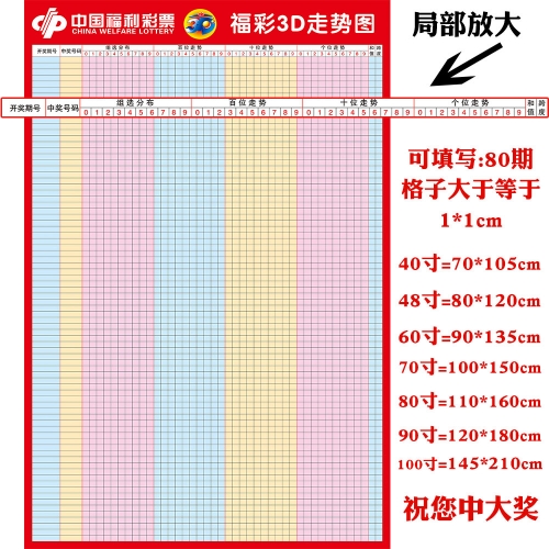中彩网3d走势图中彩网3D走势图，市场动态与投资指南