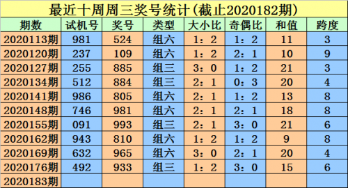 3D走势图新浪彩票分析