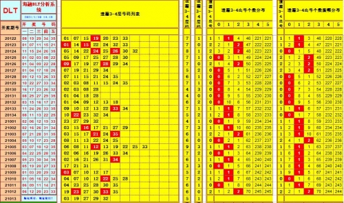 大乐透 21013期开奖结果大乐透21013期开奖结果查询