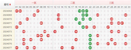双色球今日走势查询-第1张图片