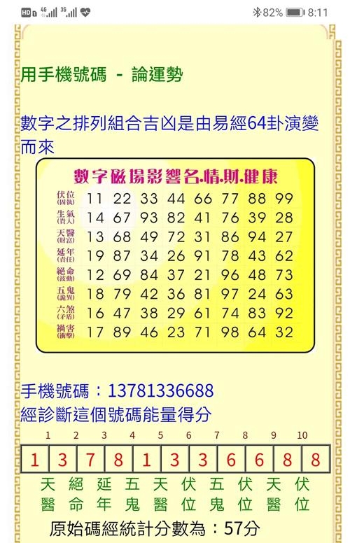 车牌号码吉凶测试车牌号码吉凶测试-第3张图片