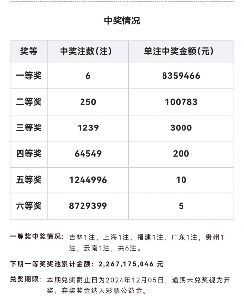 快乐8今晚开奖结果查询双色球2021241快乐8今晚双色球开奖结果查询