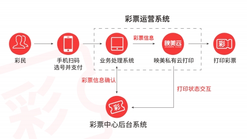 澳客彩票网，便捷购彩新选择-第2张图片