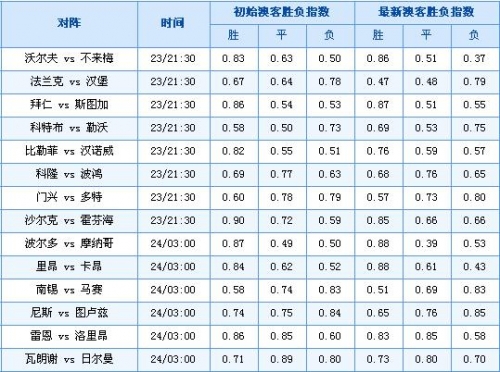 澳客彩票网，便捷购彩新选择-第3张图片