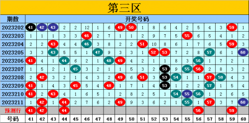 本期免费精准预测