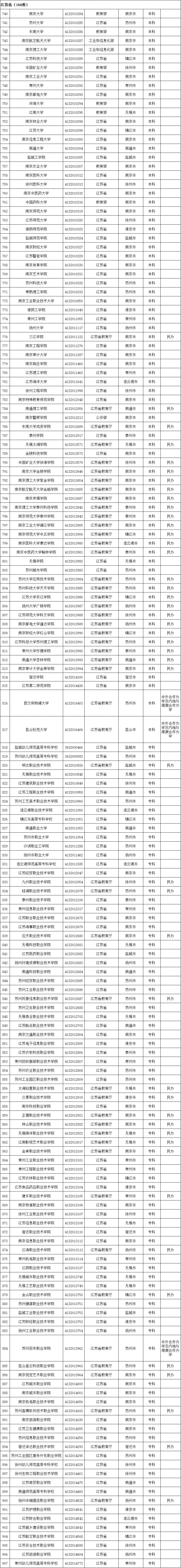 江苏高考三本分数线解析