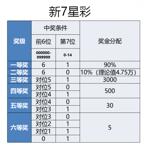 七星彩开奖结果今天七星彩开奖结果今天揭晓-第2张图片