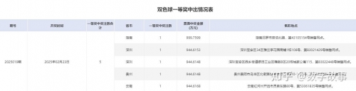 双色球今日开奖号揭晓