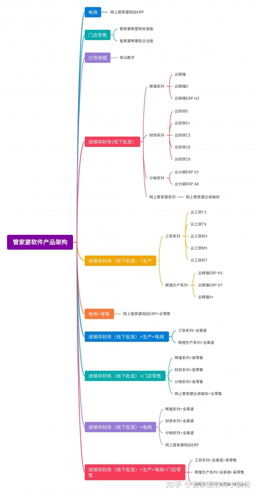 管家婆心水主论坛管家婆管家婆心水主论坛文章-第1张图片