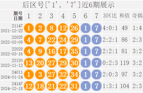 2024年港彩开奖结果查询2024年港彩开奖结果预测