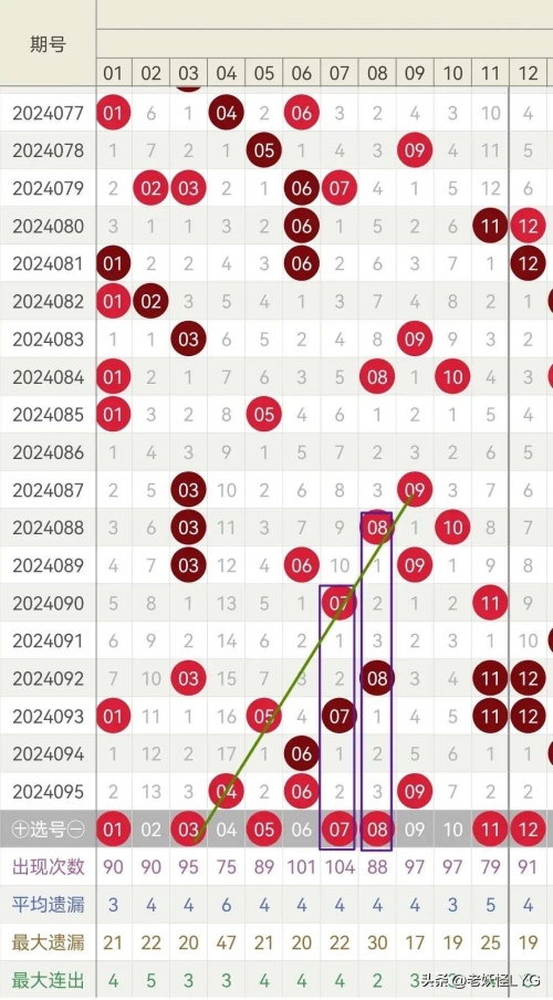 双色球历史号码查询双色球历史号码查询