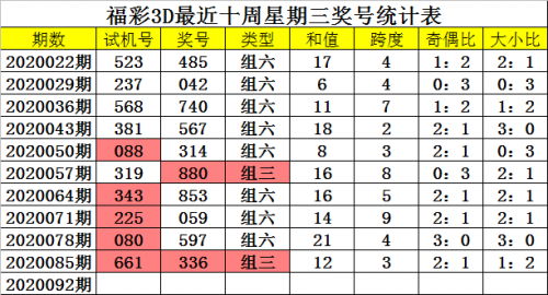 3D走势图新浪彩票分析