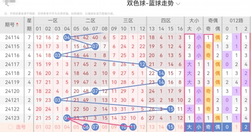 双色球最新预测汇总分析双色球最新预测汇总