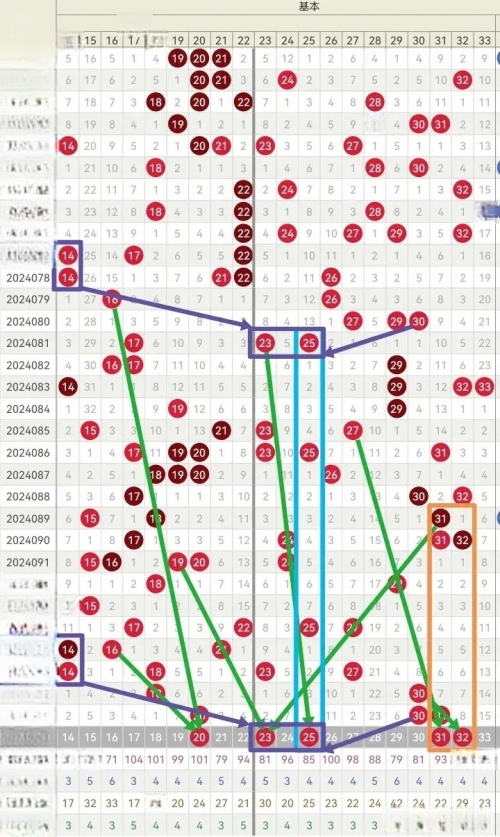 双色球最新预测汇总分析双色球最新预测汇总-第2张图片