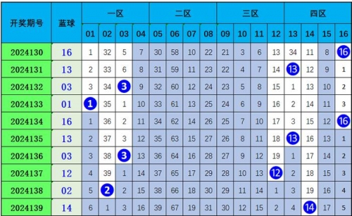 福彩双色球预测网福彩双色球预测网，揭秘彩票预测新途径-第3张图片