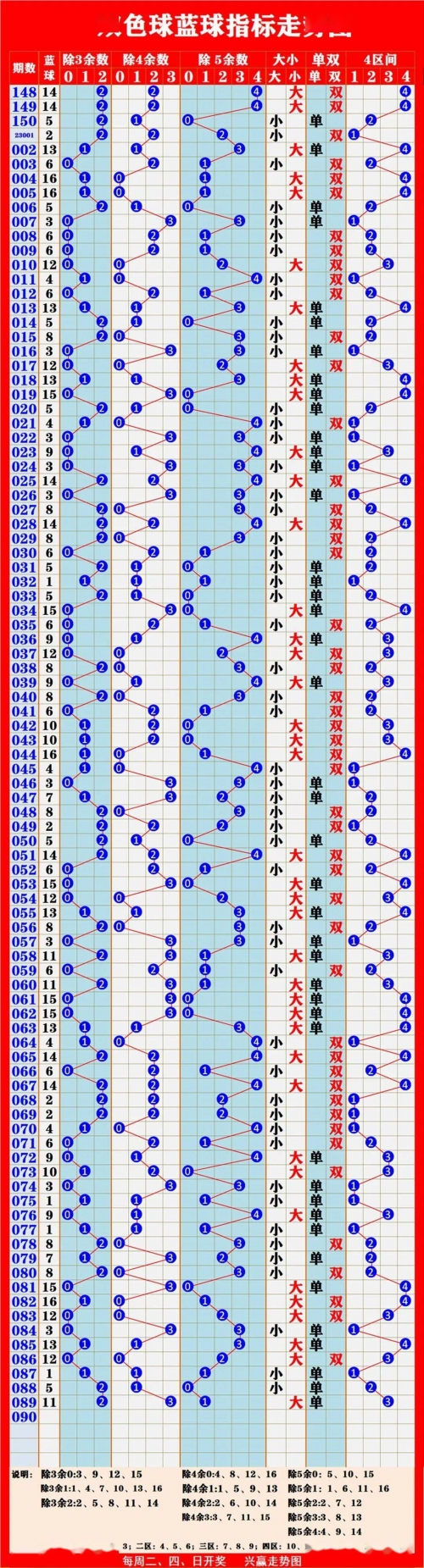 快乐8走势图300期分析，探寻彩票市场的未来趋势