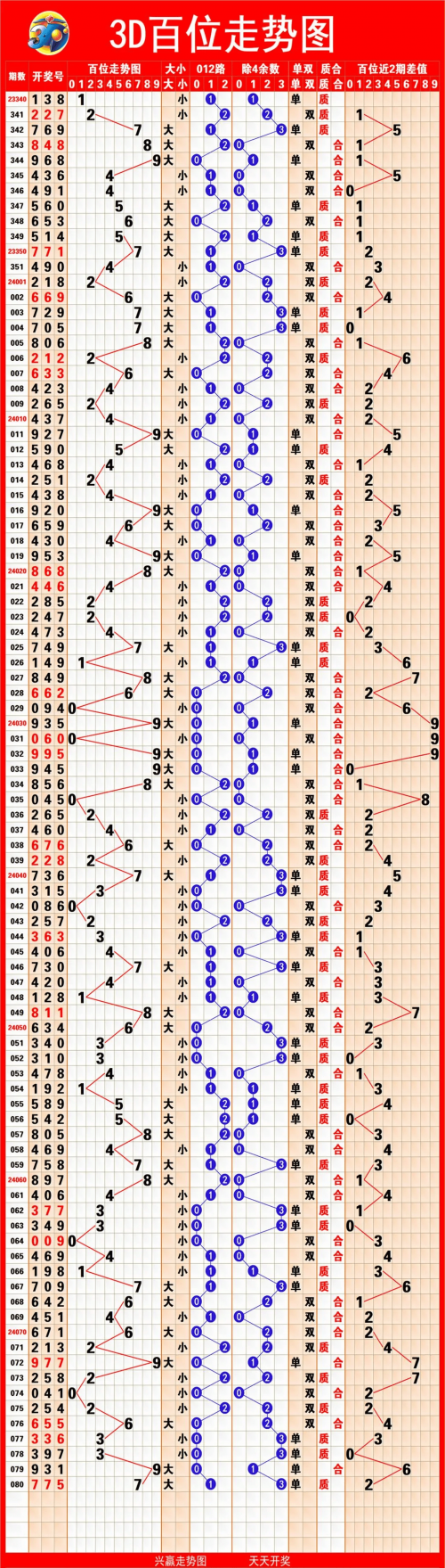 快乐8走势图300期分析，探寻彩票市场的未来趋势-第2张图片