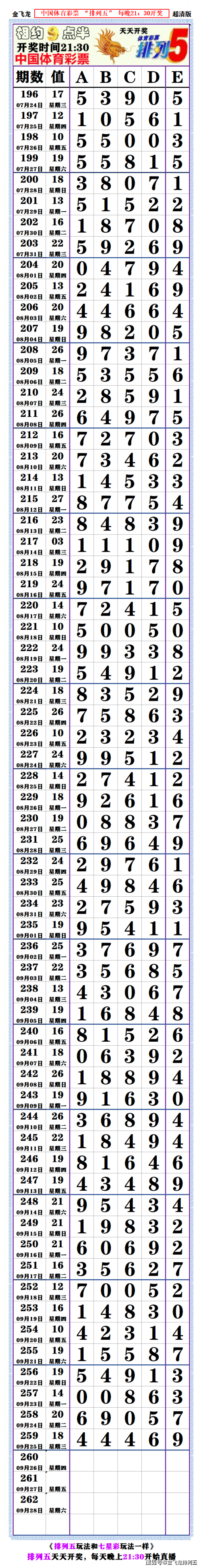排列5综合版-第2张图片