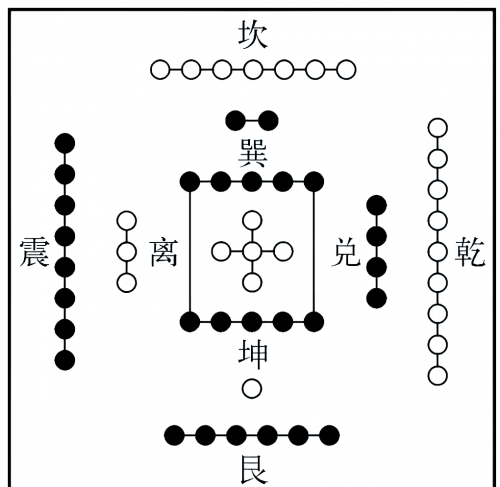 3D八卦图表，揭示神秘力量与趋势-第1张图片