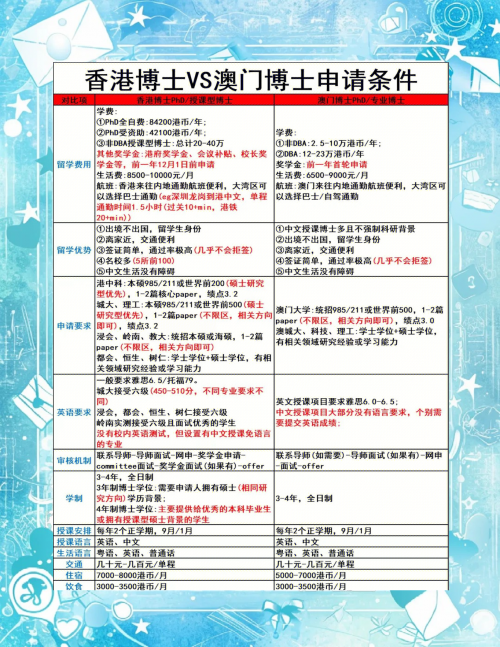 香港澳门资料免费资源介绍