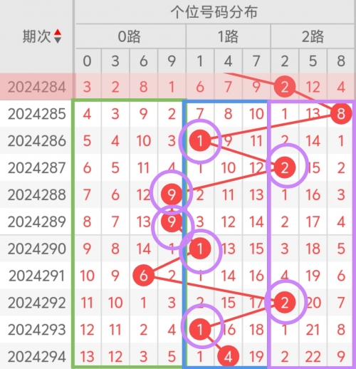 3D千禧试机号码金码关注码揭秘