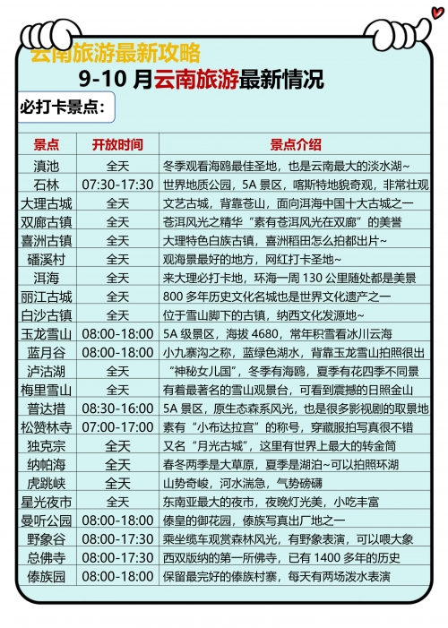 云南七日游多少钱一个人云南七日游，探秘自然与人文的奇妙之旅-第2张图片
